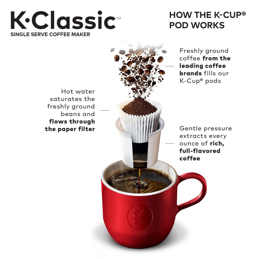 Keurig K-Classic Coffee Maker Single Serve K-Cup Pod Coffee Maker, Black