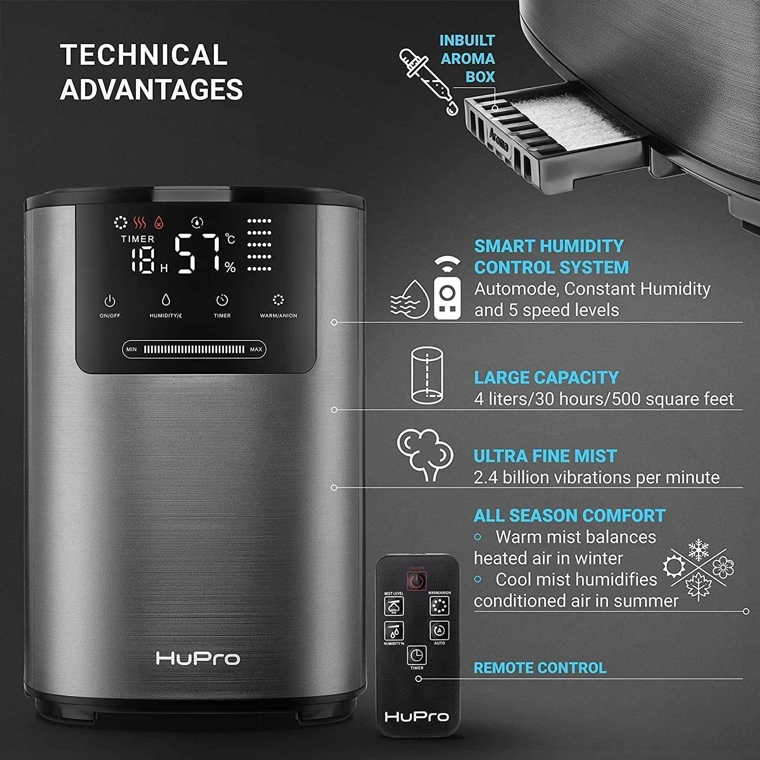Hupro Premium Humidifier for Bedroom 5L