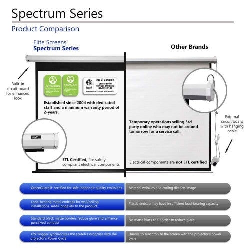Elite Screens Spectrum Electric Motorized Projector Screen with Multi Aspect Ratio Function, Home Theater 8K/4K Ultra HD Ready Projection, ELECTRIC100H (Renewed)